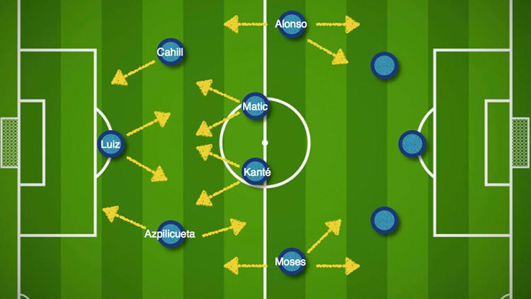 Formasi 3-4-3 milik Chelsea di musim 2016/2017. Copyright: Metro.uk