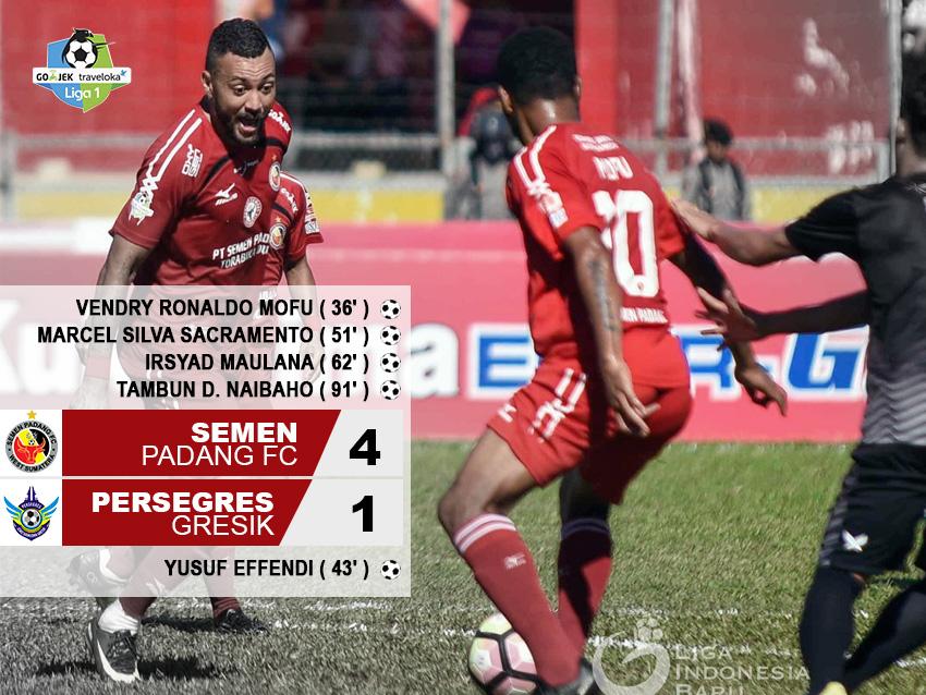 Semen Padang vs Persegres Gresik Copyright: Grafis:Yanto/Indosport/twitter@Liga1Match