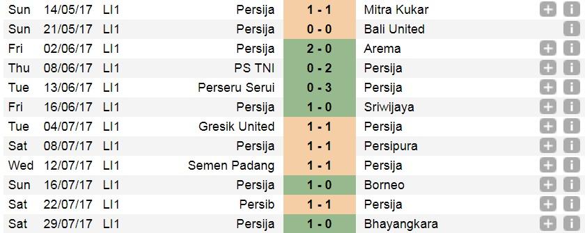 Catatan 12 pertandingan terakhir Persija Jakarta sebelum dikalahkan Barito Putera. Copyright: Soccerway