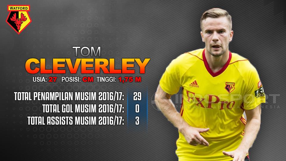 Watford vs Liverpool (Tom Cleverley). Copyright: Grafis: Eli Suhaeli/INDOSPORT
