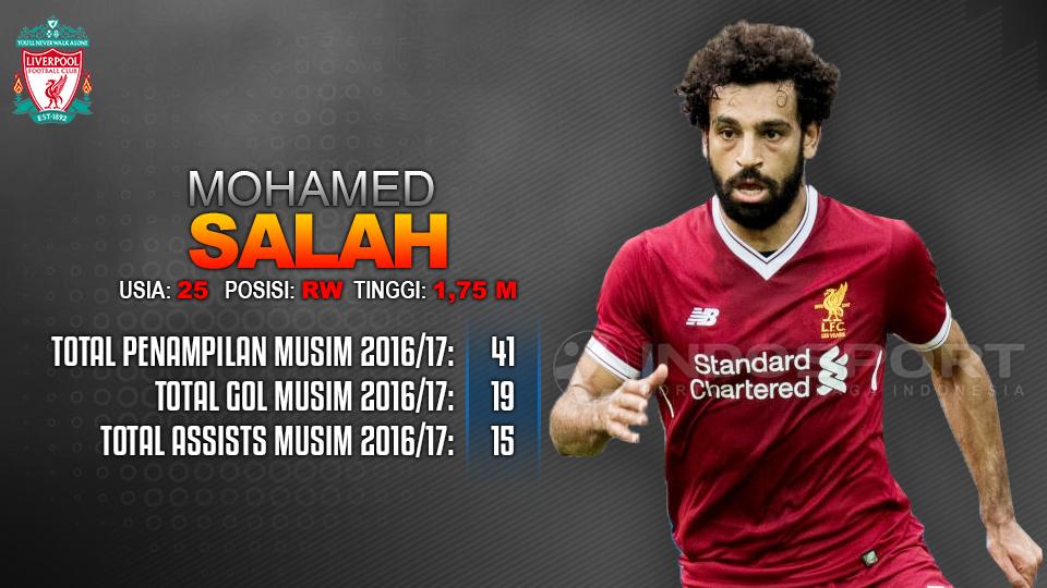 Watford vs Liverpool (Mohamed Salah). Copyright: Grafis: Eli Suhaeli/INDOSPORT