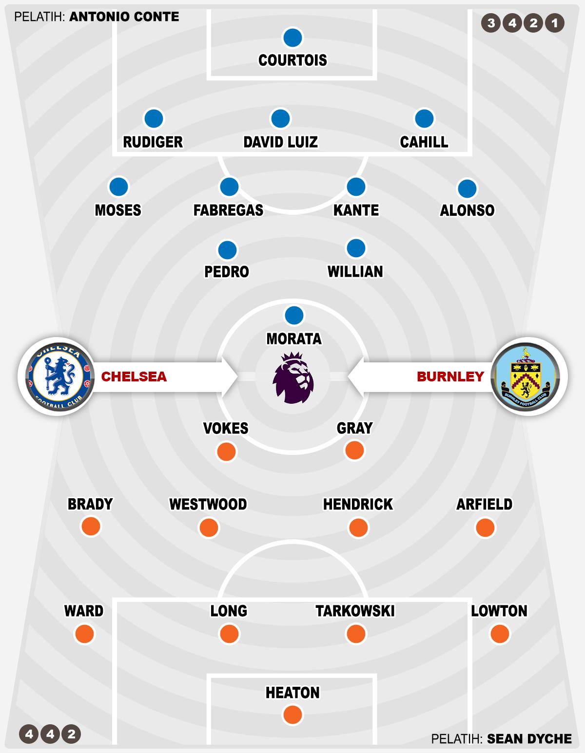 Chelsea vs Burnley (Susunan Pemain). Copyright: Grafis: Eli Suhaeli/INDOSPORT