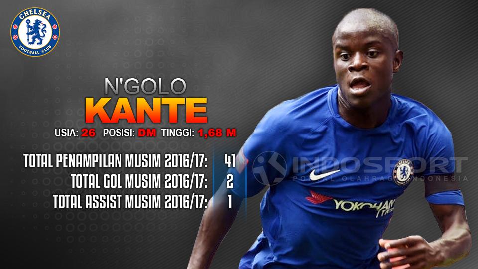 Chelsea vs Burnley (NGolo Kante). Copyright: Grafis: Eli Suhaeli/INDOSPORT