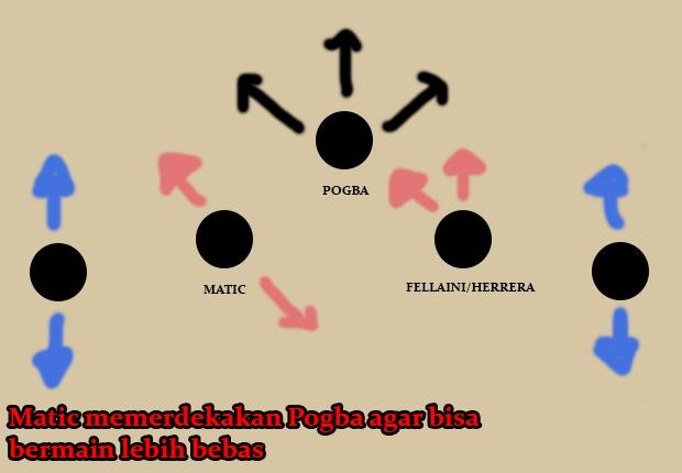 Formasi 3-5-2. Copyright: Gregah/INDOSPORT