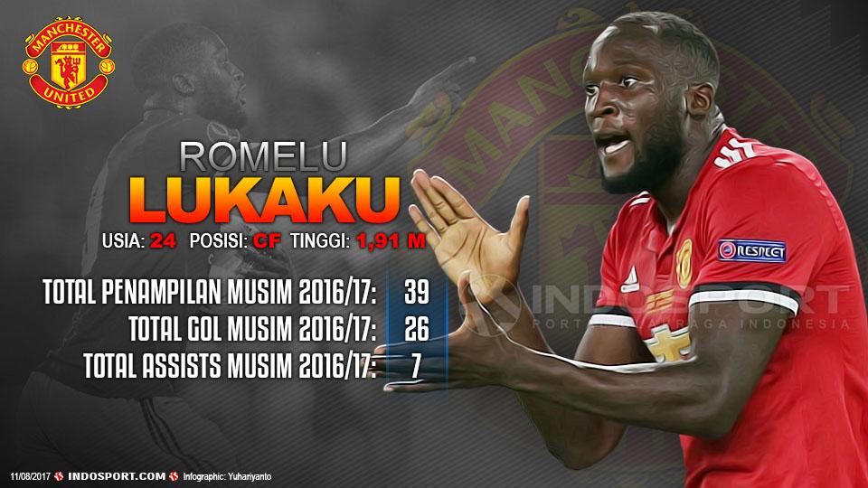Player To Watch Romelu Lukaku (Manchester United) Copyright: Grafis:Yanto/Indosport.com
