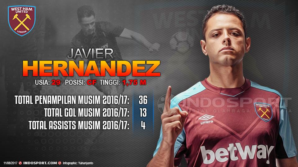 Player To Watch Javier Chicharito Hernandez (West Ham) Copyright: Grafis:Yanto/Indosport.com