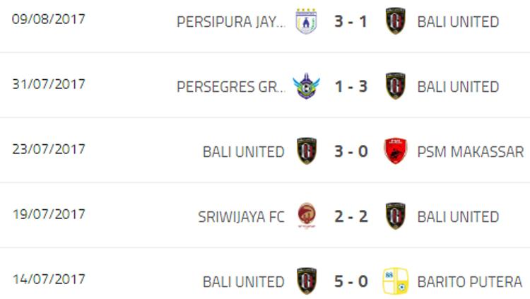 Bali United. Copyright: internet
