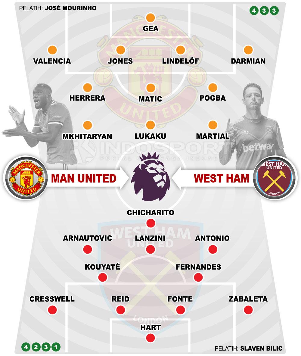 Susunan Pemain Manchester United vs West Ham Copyright: Grafis:Yanto/Indosport.com