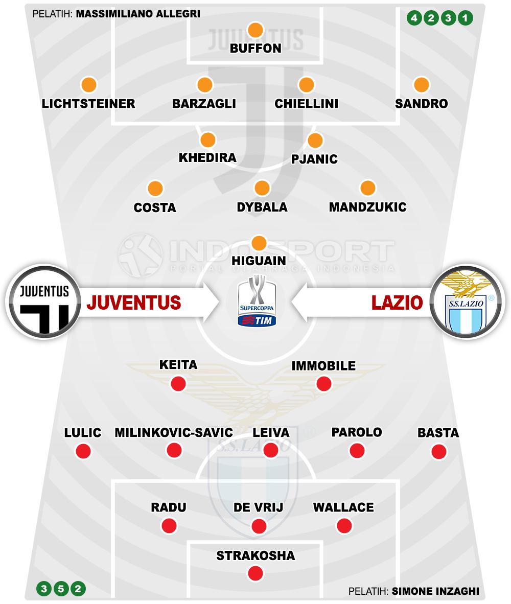 Juventus vs Lazio (Susunan pemain). Copyright: Grafis: Eli Suhaeli/INDOSPORT