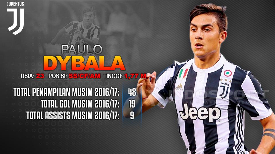 Juventus vs Lazio (Paulo Dybala). Copyright: Grafis: Eli Suhaeli/INDOSPORT