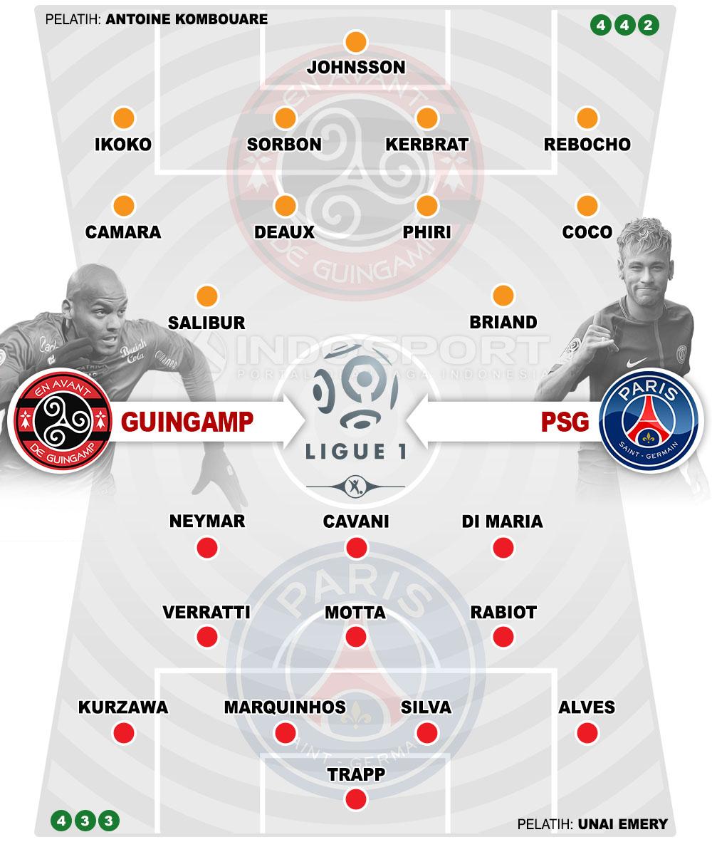 Susunan Pemain Guingamp vs PSG Copyright: Grafis:Yanto/Indosport.com