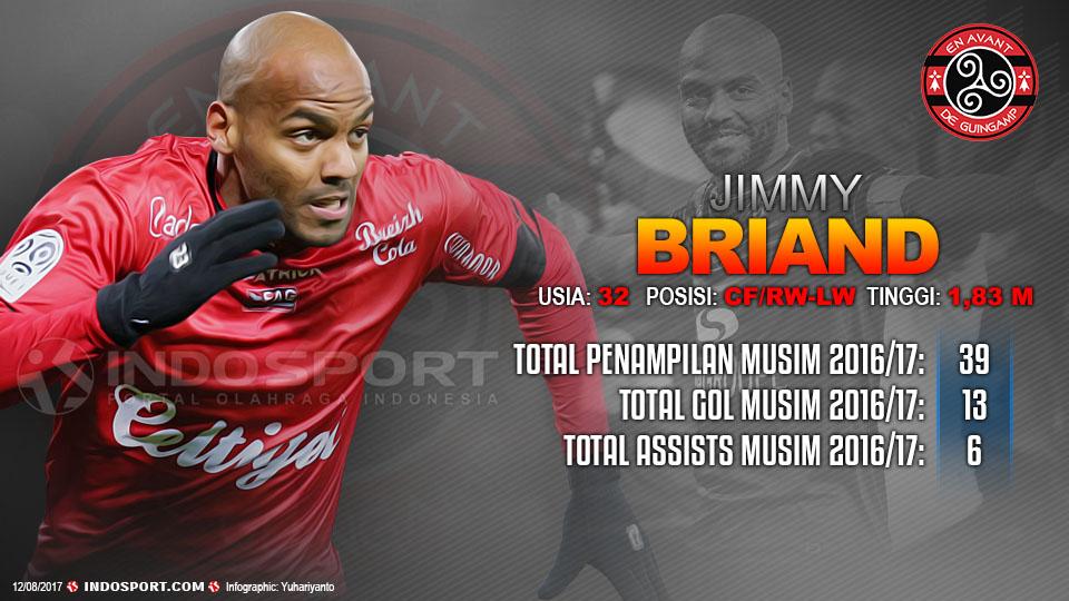 Player To Watch Jimmy Briand (Guingamp) Copyright: Grafis:Yanto/Indosport.com