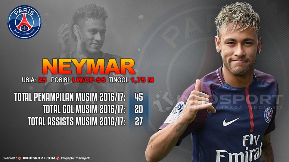 Player To Watch Neymar (PSG) Copyright: Grafis:Yanto/Indosport.com