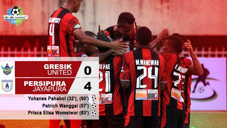 Hasil pertandingan Gresik United vs Persipura Jayapura. Copyright: Grafis: Eli Suhaeli/INDOSPORT/Istimewa