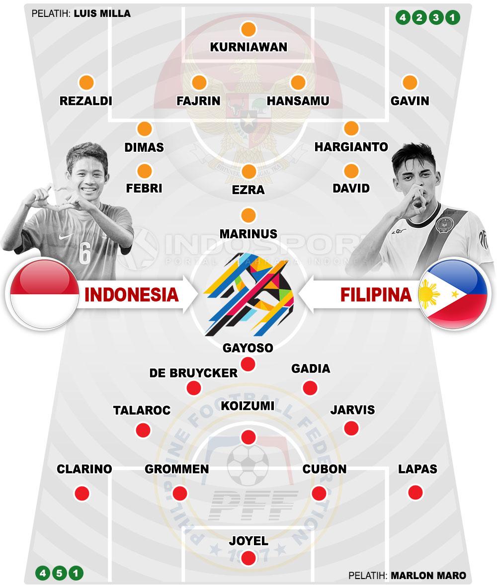 Prediksi susunan pemain Indonesia vs Filipina. Copyright: Grafis:Yanto/Football265.com