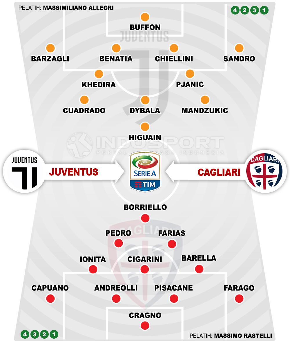Juventus vs Cagliari (Susunan Pemain). Copyright: Grafis: Eli Suhaeli/INDOSPORT