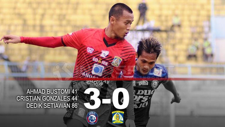 Hasil pertandingan Arema FC vs Persiba Balikpapan. Copyright: Grafis: Eli Suhaeli/INDOSPORT