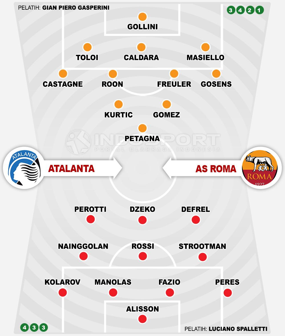 Atalanta vs AS Roma (Susunan Pemain). Copyright: Grafis: Eli Suhaeli/INDOSPORT