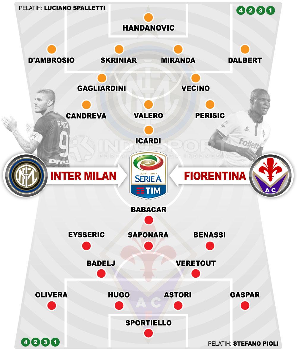 Susunan Pemain Inter Milan vs Fiorentina Copyright: Grafis:Yanto/Indosport.com