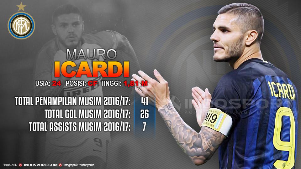 Player To Watch Mauro Icardi (Inter Milan) Copyright: Grafis:Yanto/Indosport.com