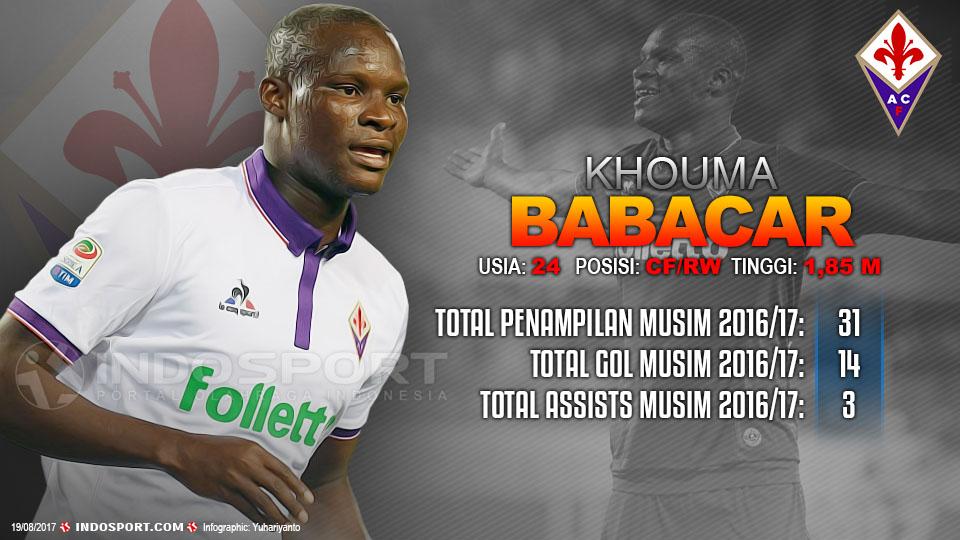 Player To Watch Khouma Babacar ( Fiorentina) Copyright: Grafis:Yanto/Indosport.com