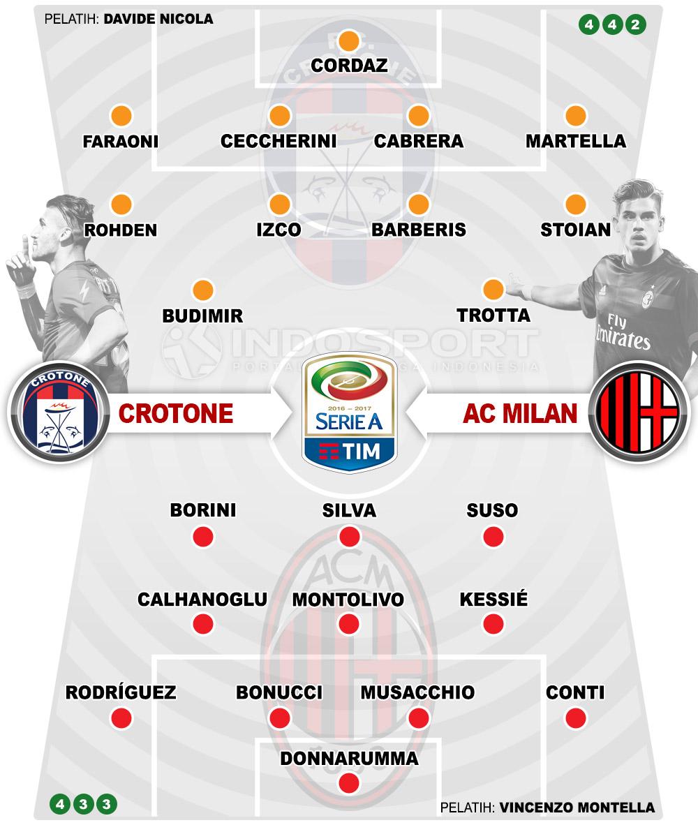 Susunan Pemain Crotone vs AC Milan Copyright: Grafis:Yanto/Indosport.com