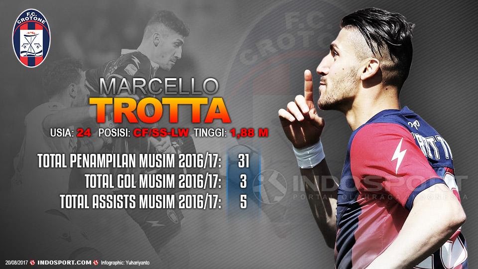 Player To Watch Marcello Trotta (Crotone) Copyright: Grafis:Yanto/Indosport.com