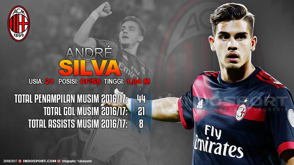 Player To Watch Andre Silva (AC Milan) Copyright: Grafis:Yanto/Indosport.com