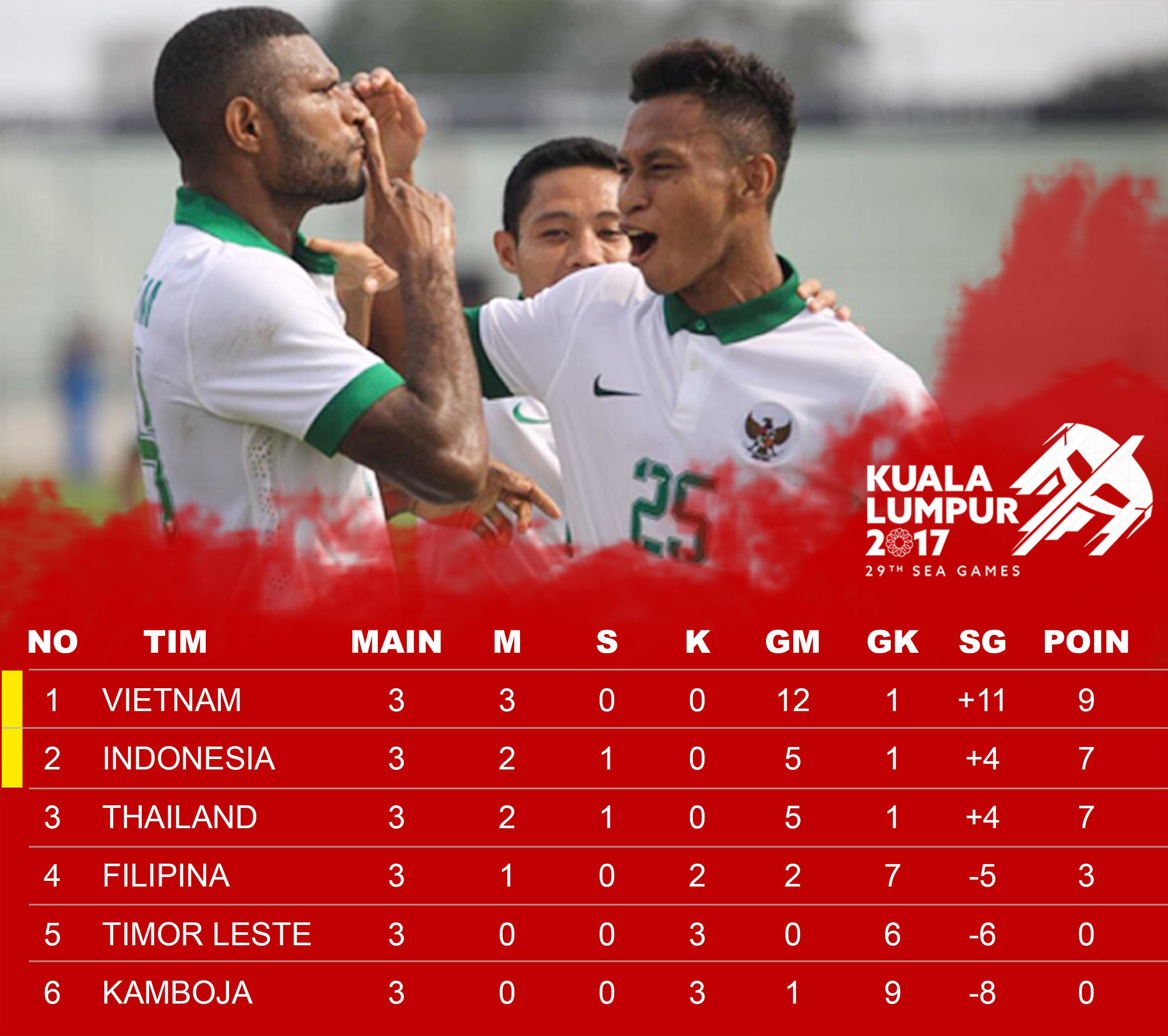 Klasemen Sea Games 2017 Grup B. Copyright: Grafis: Eli Suhaeli/INDOSPORT/Istimewa