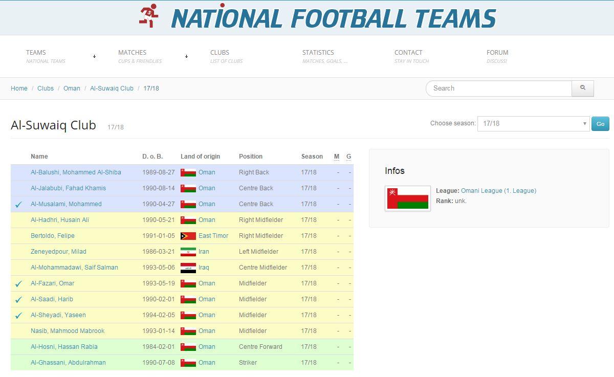 Filipe Oliviera tidak ada dalam daftar klub Al-Suwaiq di situs National Football Team. Copyright: National Football Team