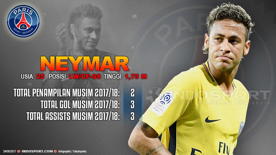 Player To Watch Neymar (PSG). Copyright: Grafis:Yanto/Indosport.com