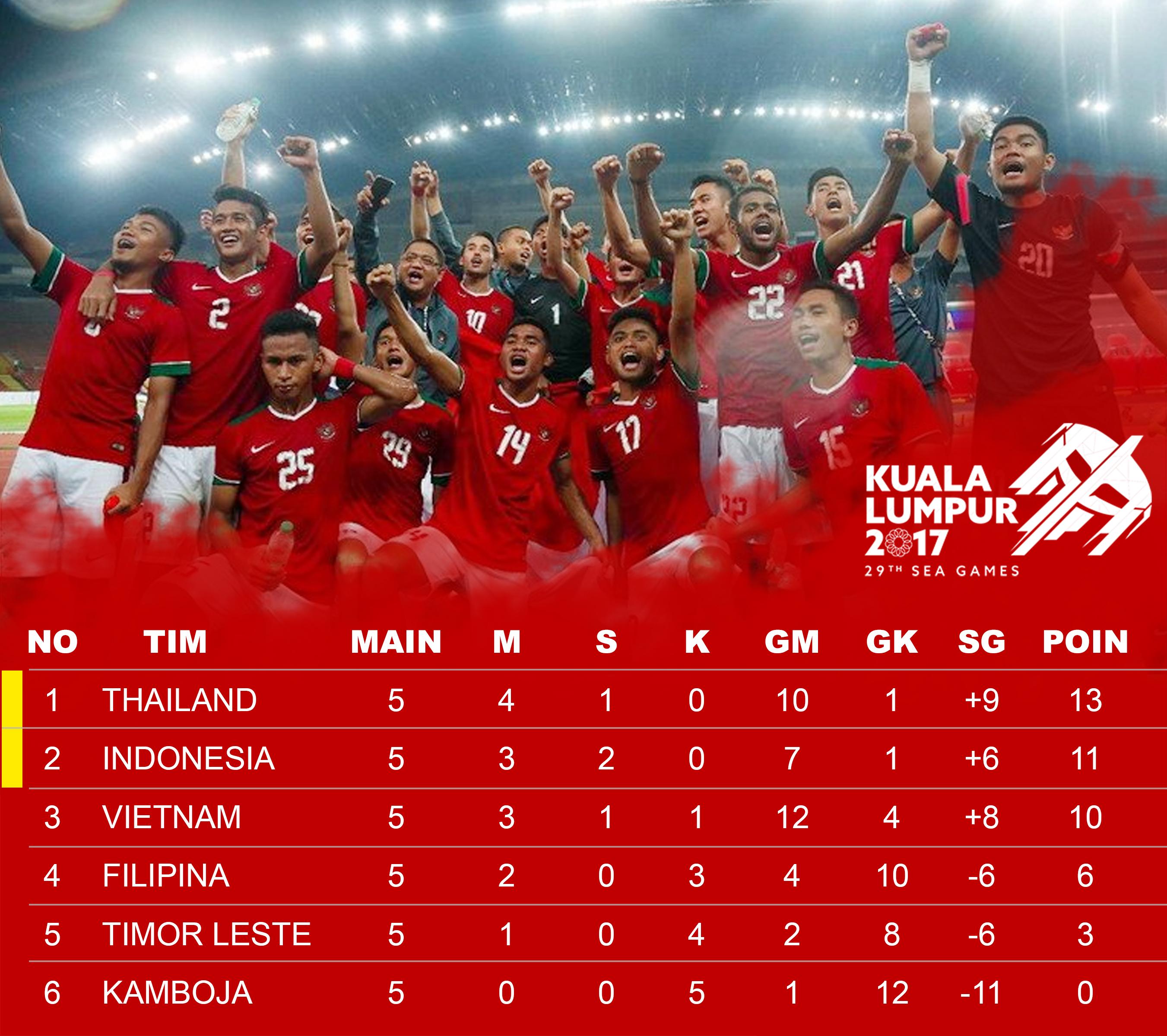 Klasemen SEA Games 2017 Grup B. Copyright: Grafis: Eli Suhaeli/INDOSPORT