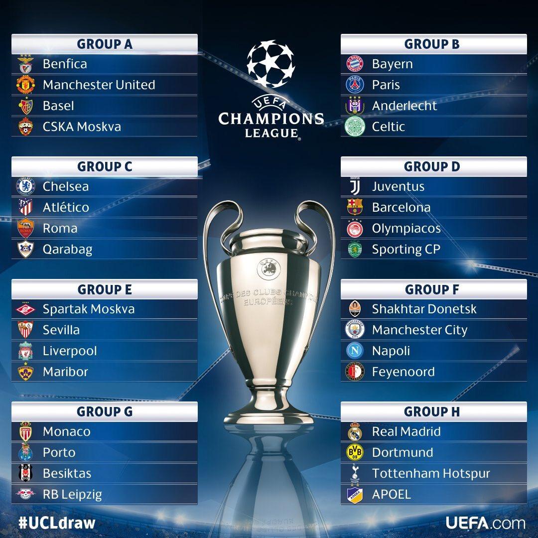 Drawing Liga Champions. Copyright: uefa.com