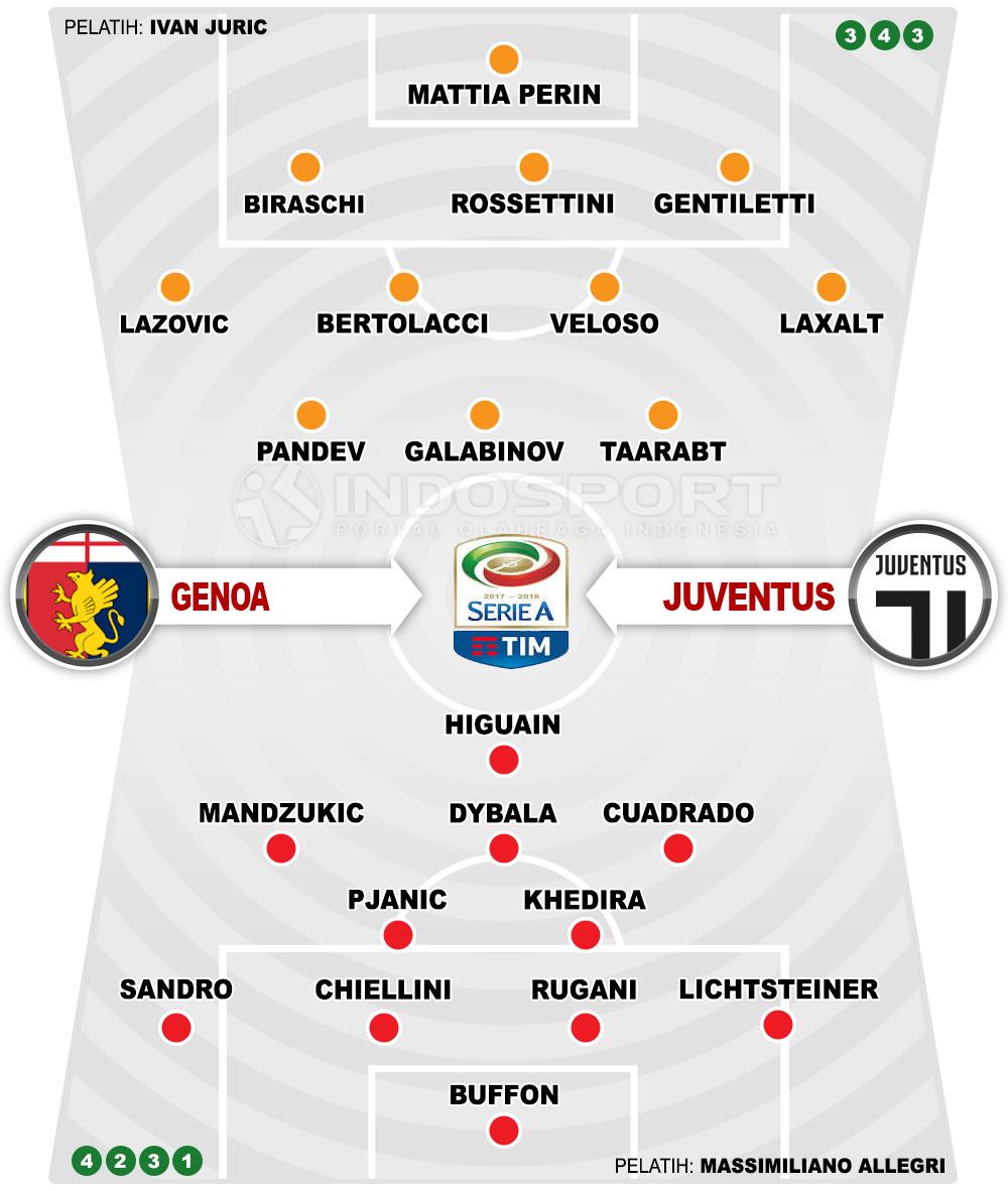 Genoa vs Juventus. Copyright: Grafis: Eli Suhaeli/INDOSPORT