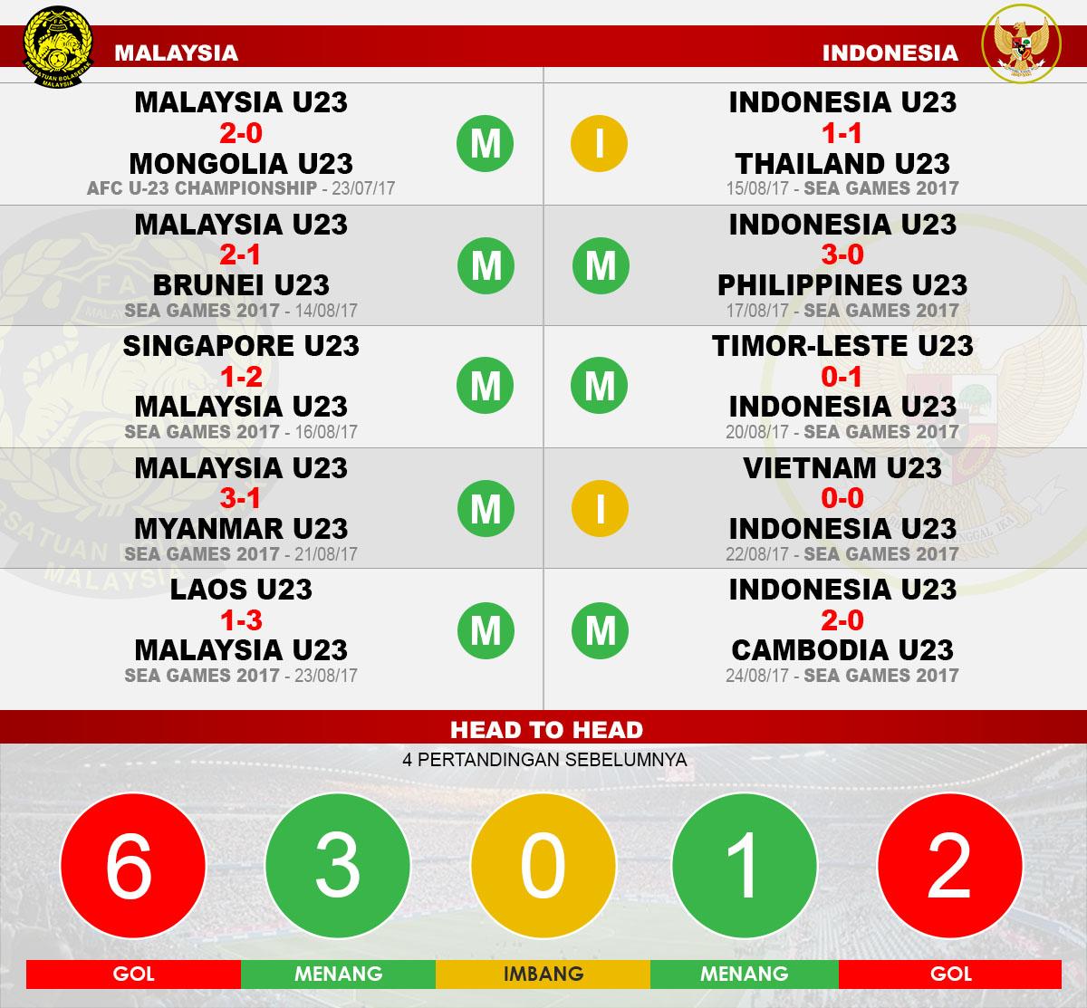 Malaysia vs Indonesia. Copyright: Grafis: Eli Suhaeli/INDOSPORT