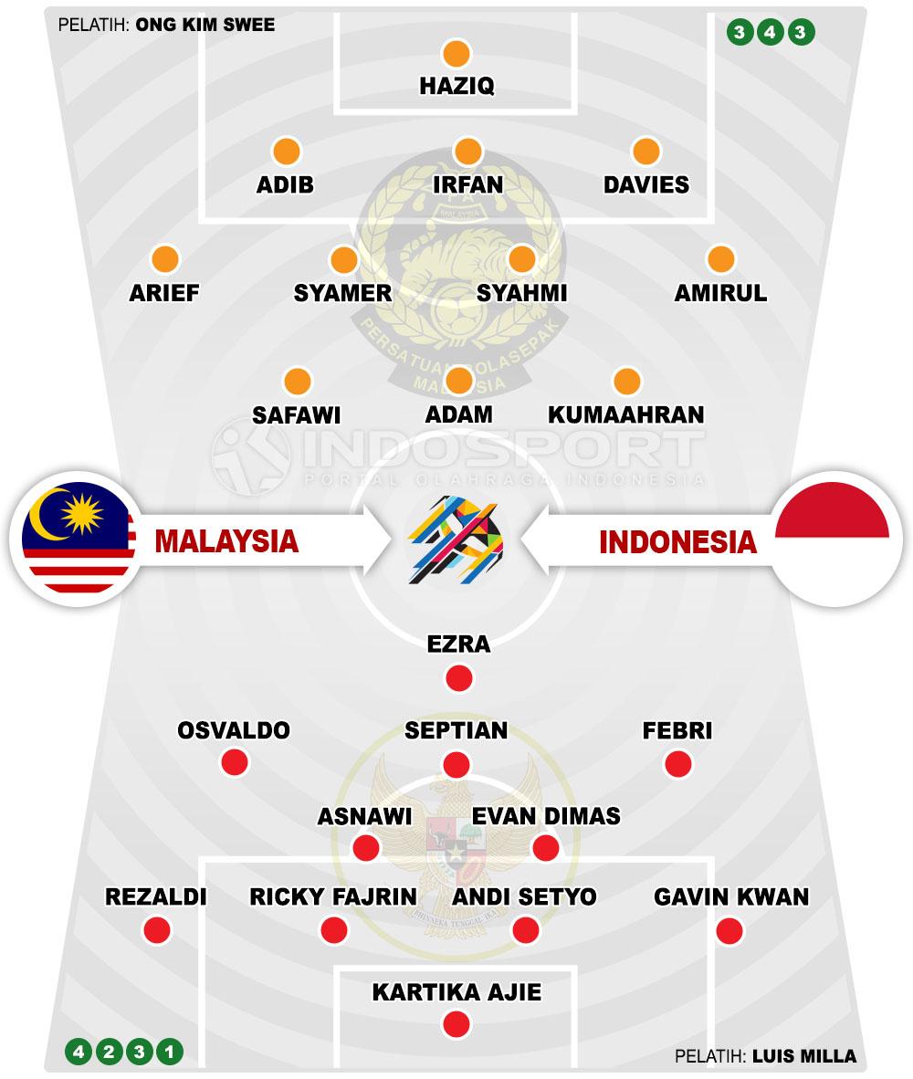 Malaysia vs Indonesia. Copyright: Grafis: Eli Suhaeli/INDOSPORT