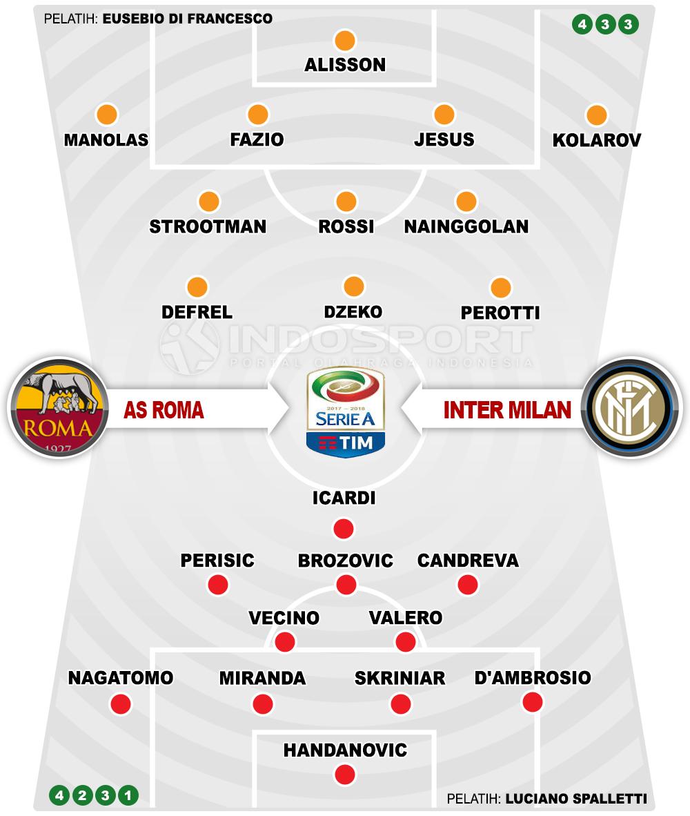 AS Roma vs Inter Milan. Copyright: Grafis: Eli Suhaeli/INDOSPORT