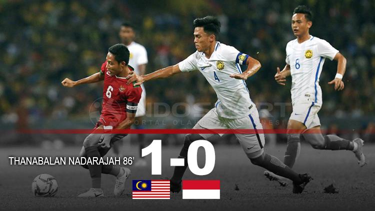 Hasil pertandingan Malaysia vs Indonesia. Copyright: Grafis: Eli Suhaeli/INDOSPORT