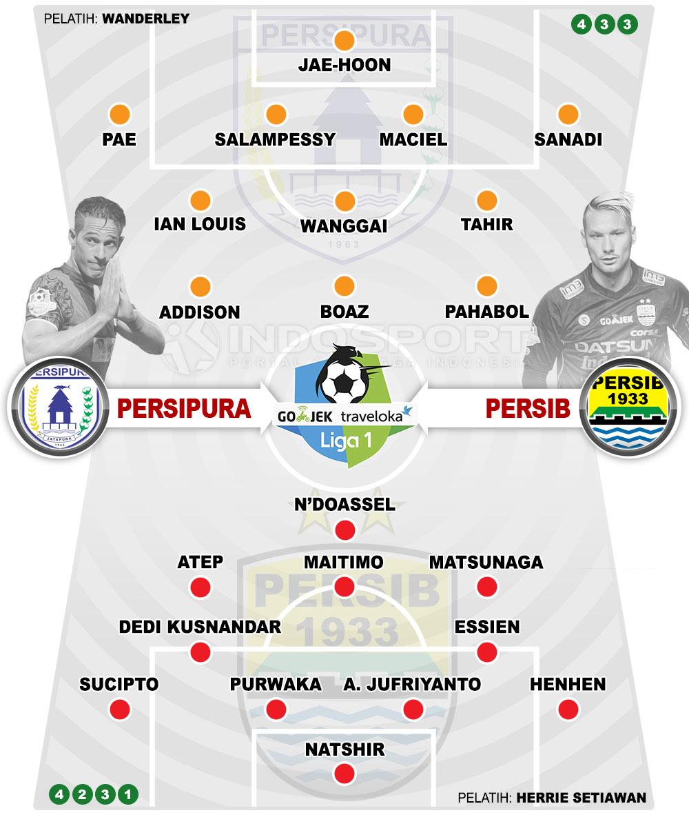 Susunan pemain Persipura vs Persib. Copyright: Grafis:Yanto/Indosport.com
