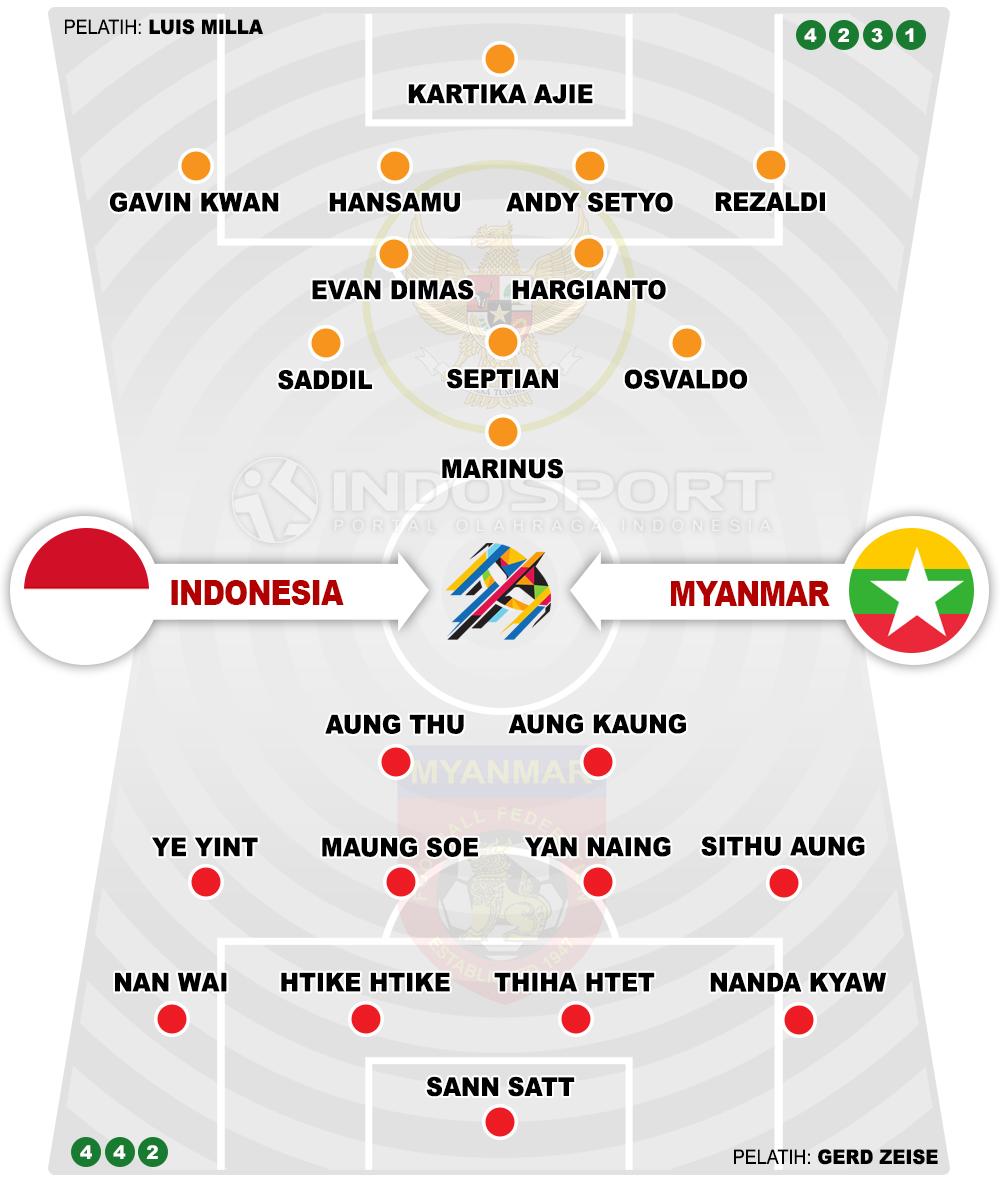 Indonesia vs Myanmar (Susunan Pemain). Copyright: Grafis: Eli Suhaeli/INDOSPORT