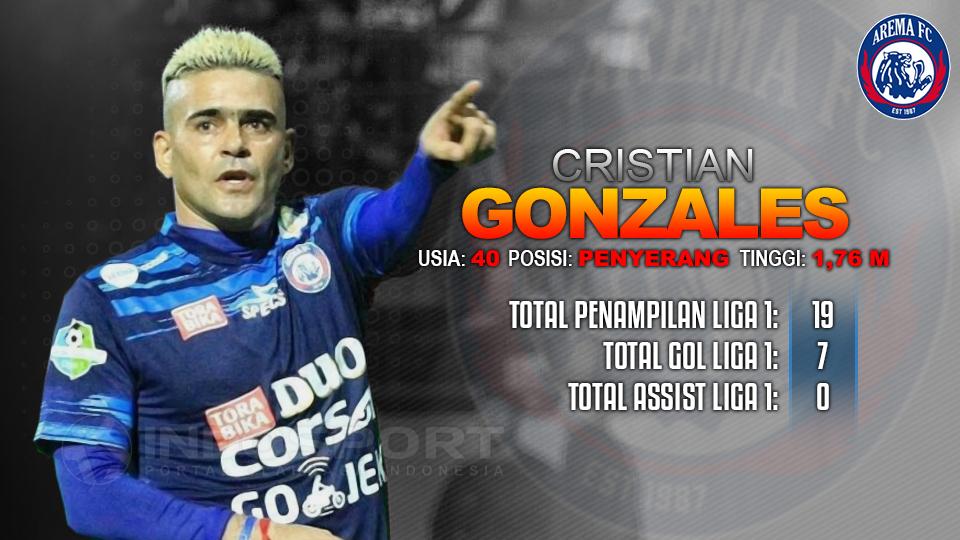 Arema vs PSM Makassar (Cristian Gonzales). Copyright: Grafis: Eli Suhaeli/INDOSPORT