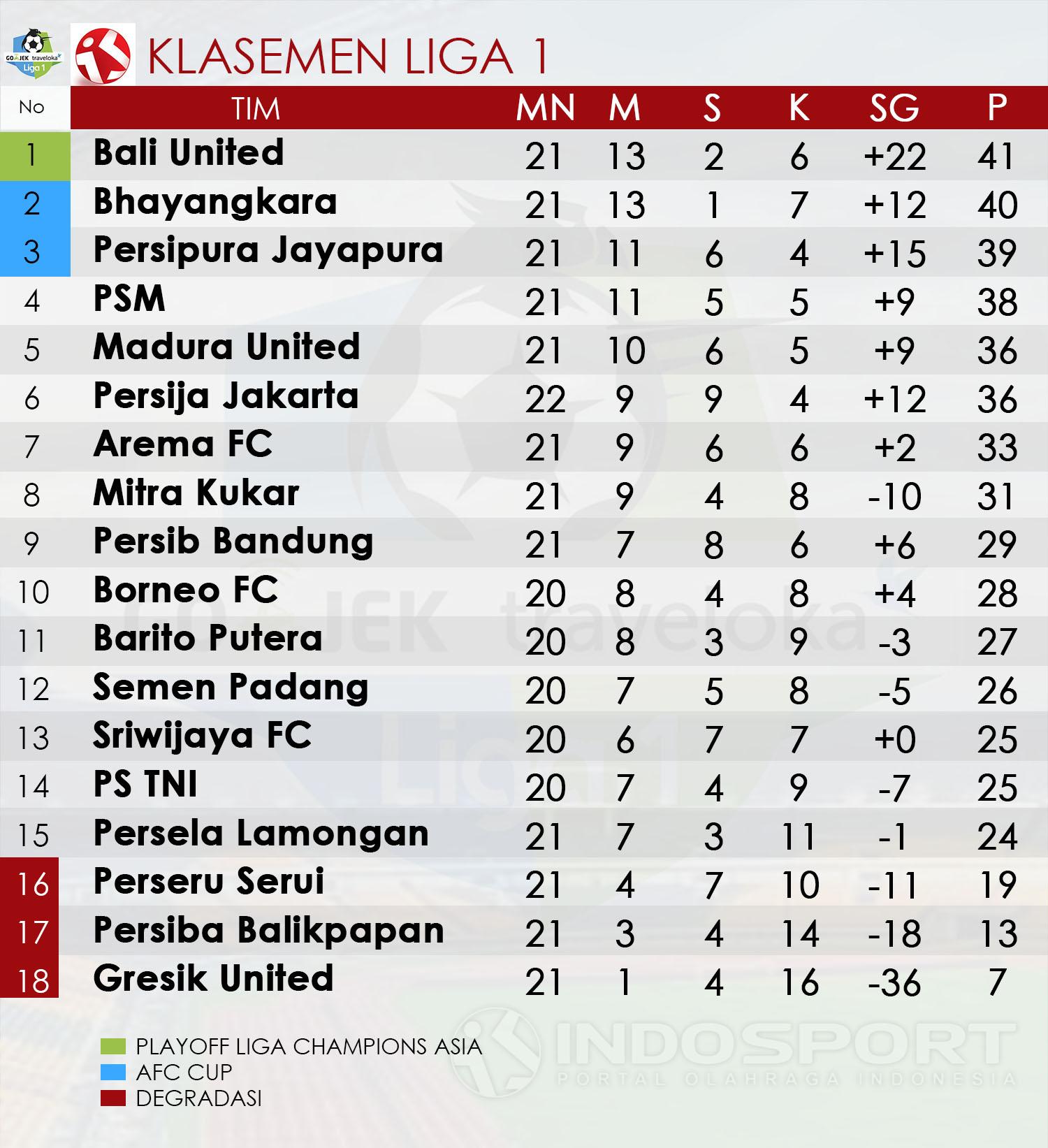 Liga 1 Indonesia Klasemen – Newstempo