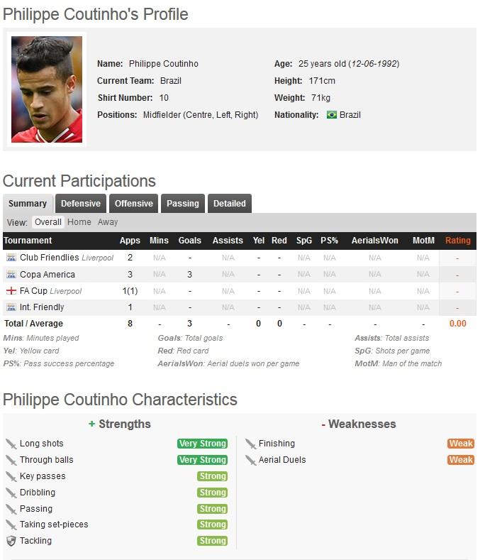 Satistik Philippe Coutinho menurut whoscored. Copyright: Whoscored