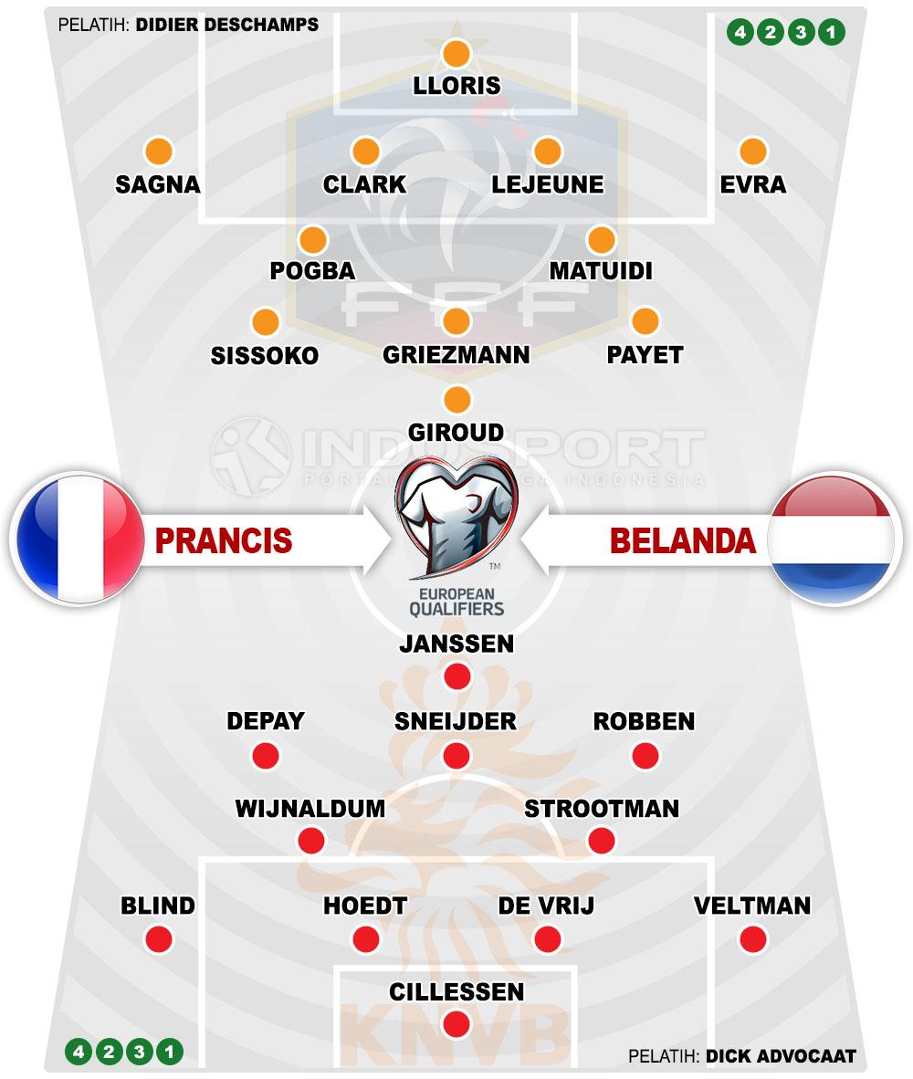 Susunan Pemain Prancis vs Belanda Copyright: Grafis:Yanto/Indosport.com