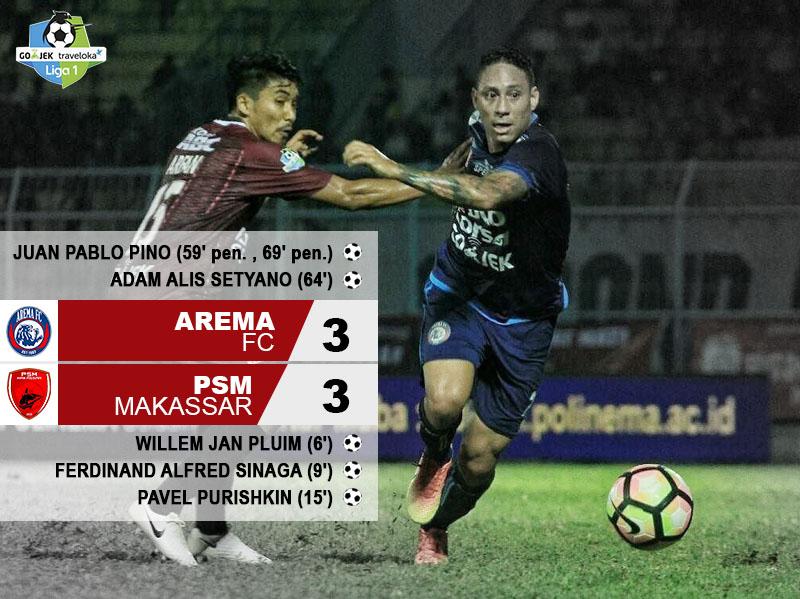 Arema FC vs PSM Makassar Copyright: Grafis:Yanto/Indosport/Twitter@we_aremania