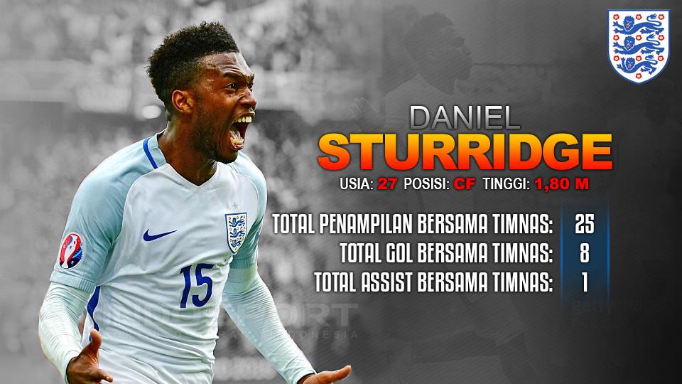 Malta vs Inggris (Daniel Sturridge). Copyright: Grafis: Eli Suhaeli/INDOSPORT