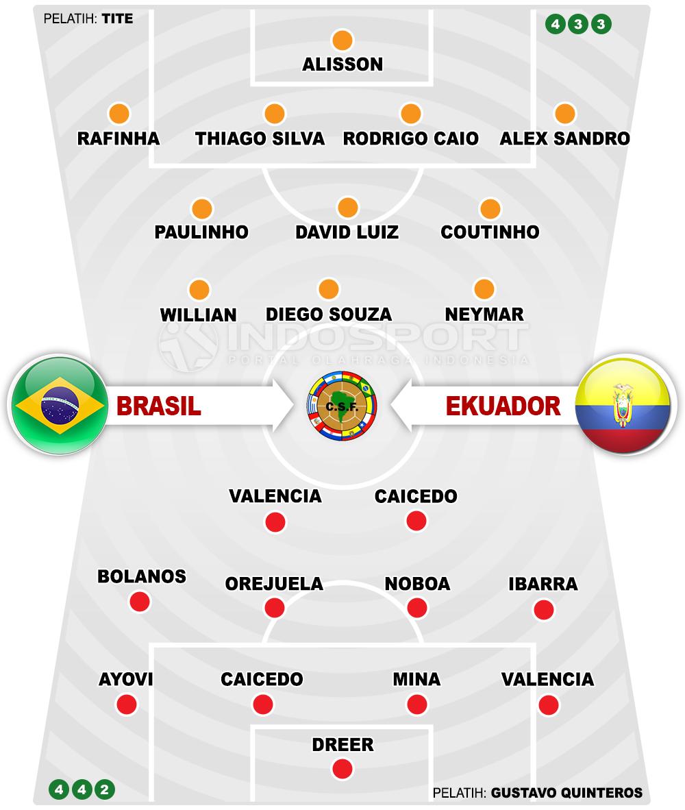 Brasil vs Ekuador (Susunan Pemain). Copyright: Grafis: Eli Suhaeli/INDOSPORT