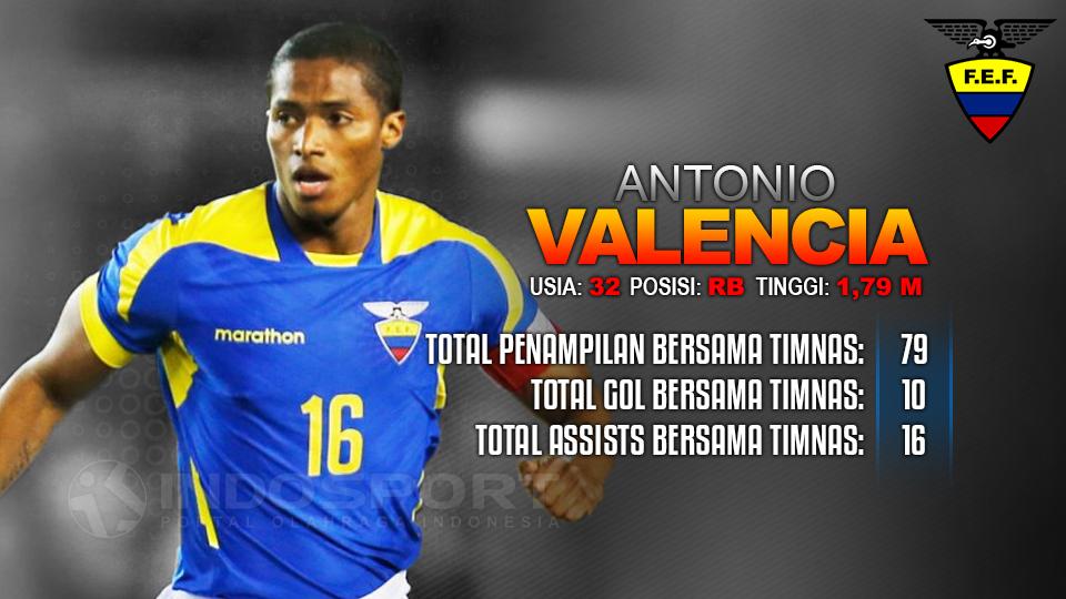 Brasil vs Ekuador (Antonio Valencia). Copyright: Grafis: Eli Suhaeli/INDOSPORT