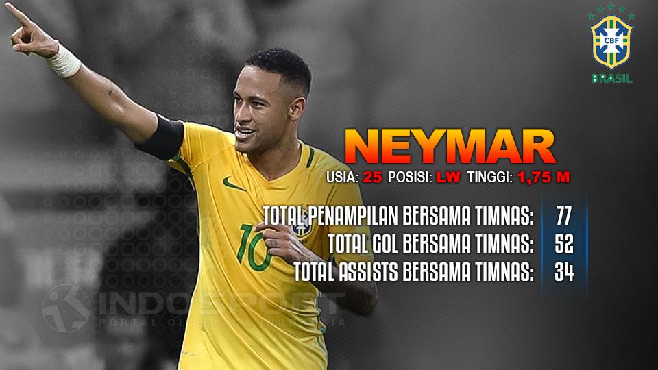 Brasil vs Ekuador (Neymar). Copyright: Grafis: Eli Suhaeli/INDOSPORT