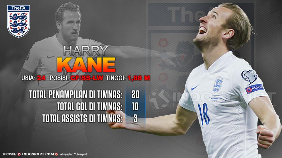 Player To Watch Harry Kane (Inggris). Copyright: Grafis:Yanto/Soicaumienbac.cc